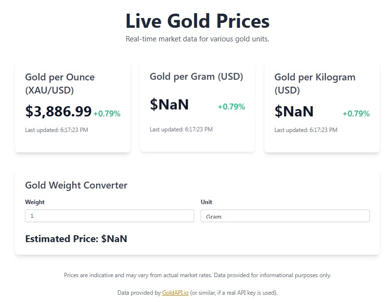 Gold Price Live